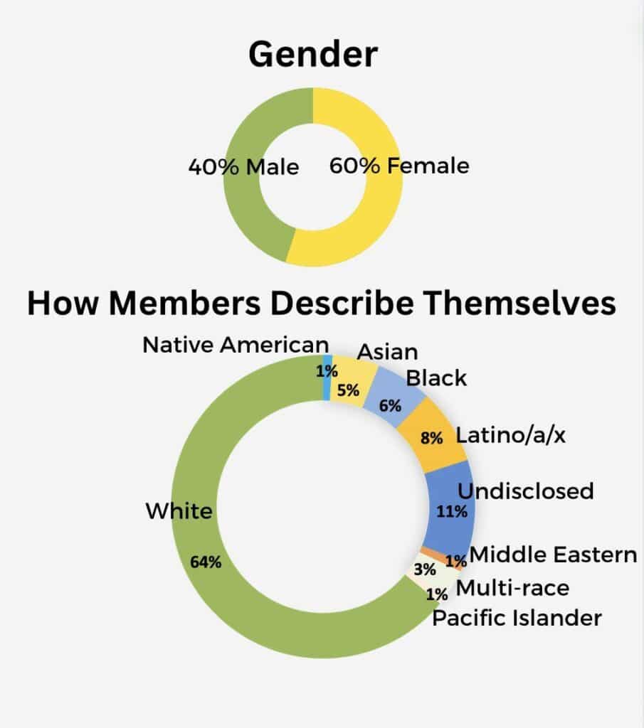 Demographics